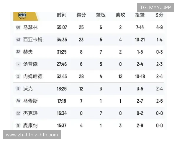火箭队对森林狼队比赛回顾及数据分析
